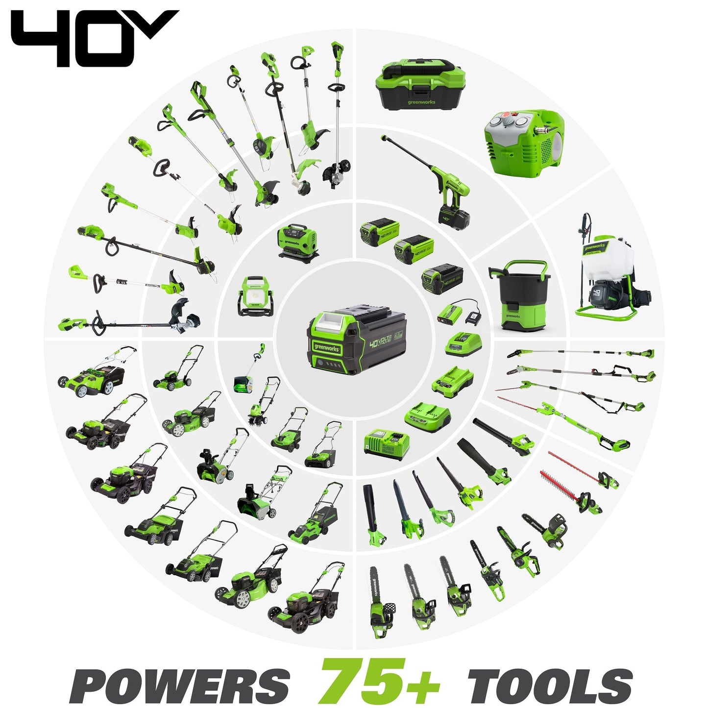 40V 16" Brushless Cordless Chainsaw w/ 4.0Ah Battery & Charger